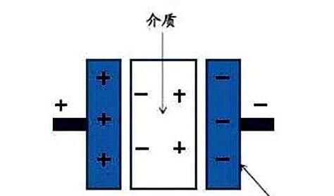 電力電容器隔直商品流通溝通交流，基本原理講解