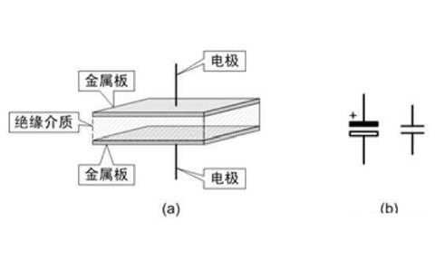 電容器是隔直流的，但為什么電池直流電卻可以為電容器充電呢？