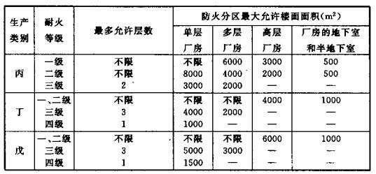 配電室安裝無(wú)功補(bǔ)償電力電容器的要求是什么？