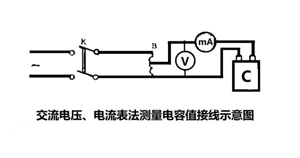 為什么要定期測量電力電容器的電容量？怎樣測量？